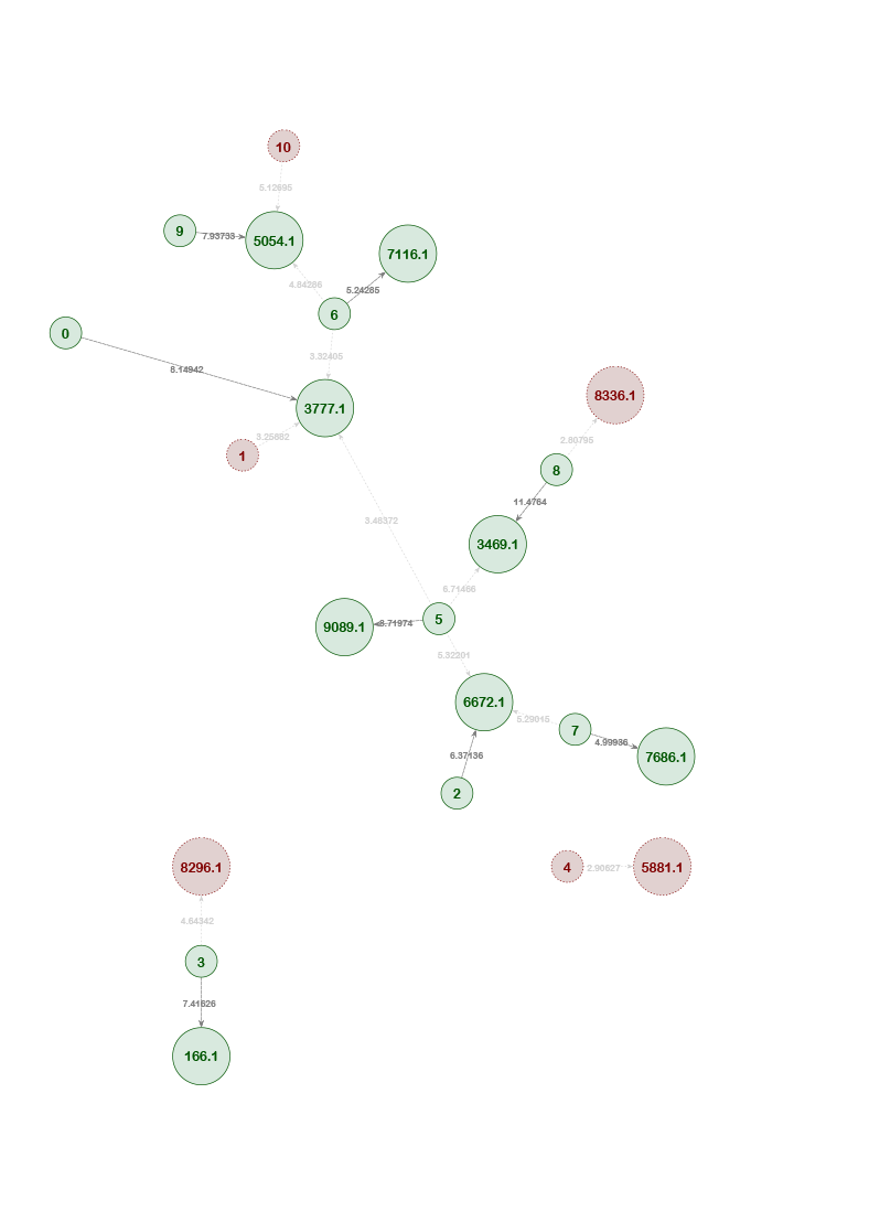 Pedigree Image 3