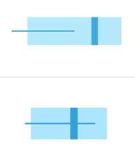 score ranks