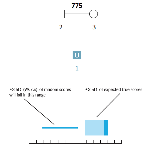 figure1