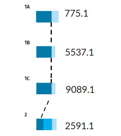 figure3